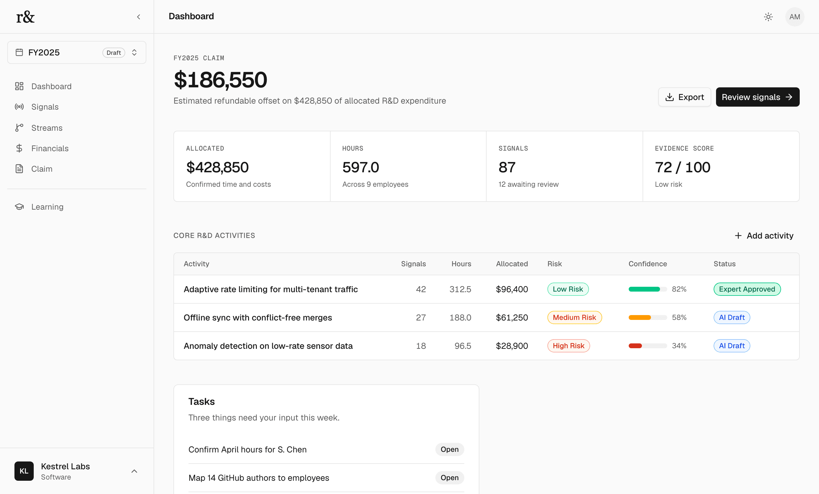 The Rand dashboard for a financial year, showing the estimated offset, allocated expenditure, hours, signals, evidence score and three Core R&D Activities with their risk and review status.
